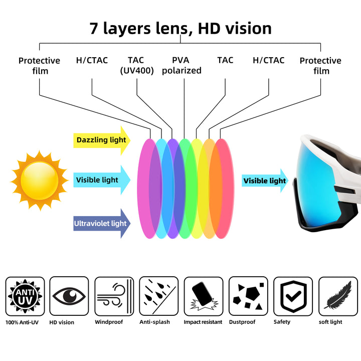 TR90 CYCLING SUNGLASSES